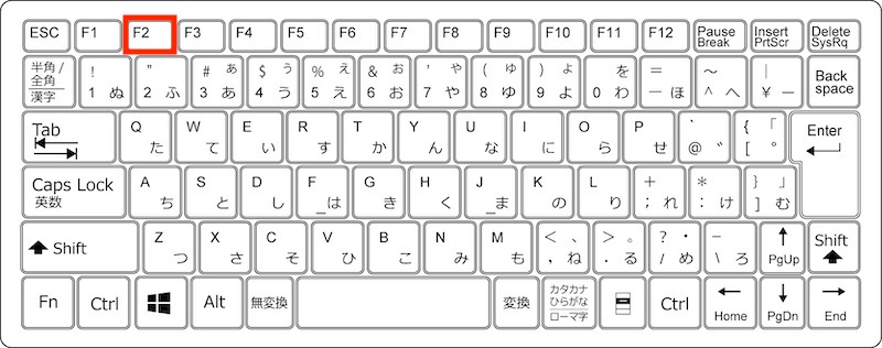 上書き保存した「ファイルの名前を変更」するショートカットキー