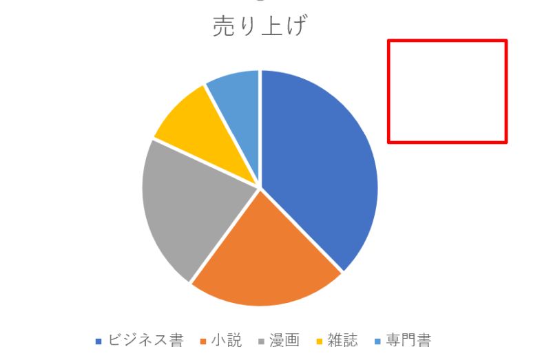 エクセルの円グラフの作り方 内訳や割合 パーセント 表示など リテラアップで仕事効率化