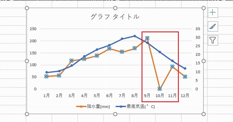 エクセルの折れ線グラフの作り方 2軸にする方法なども紹介 リテラアップで仕事効率化