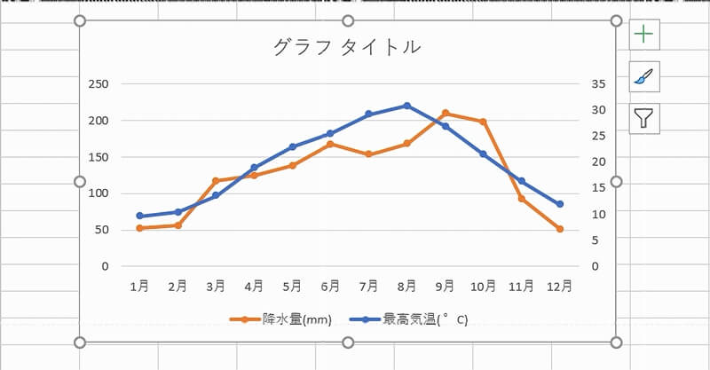 エクセルの折れ線グラフの作り方 2軸にする方法なども紹介 リテラアップで仕事効率化