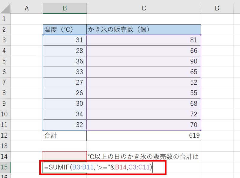 エクセルで特定の条件に一致したデータを検索・合計するSUMIF関数