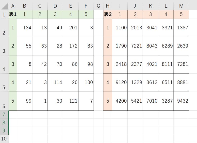 ExcelのINDEX関数の基本的な使い方