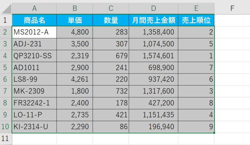 「テーブルとして書式設定」で交互に色をつける